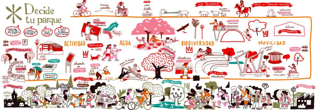 visual-thinking-relatoria-grafica